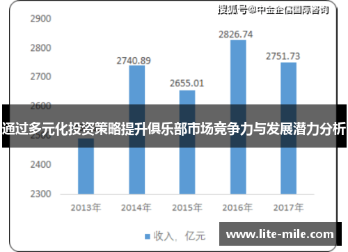 通过多元化投资策略提升俱乐部市场竞争力与发展潜力分析