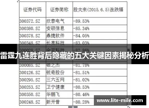 雷霆九连胜背后隐藏的五大关键因素揭秘分析