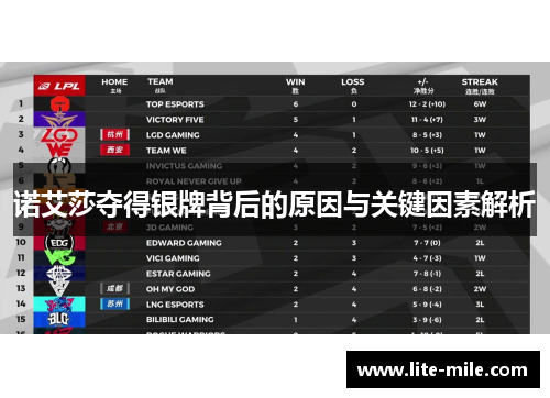 诺艾莎夺得银牌背后的原因与关键因素解析