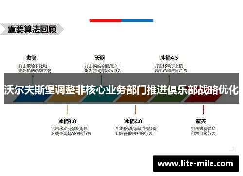 沃尔夫斯堡调整非核心业务部门推进俱乐部战略优化
