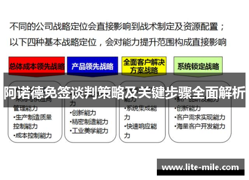 阿诺德免签谈判策略及关键步骤全面解析