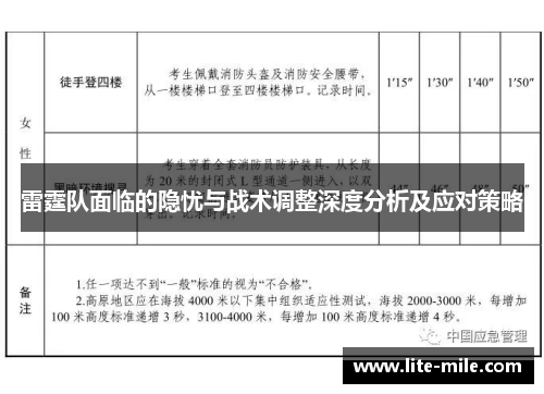 雷霆队面临的隐忧与战术调整深度分析及应对策略