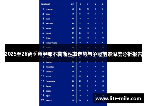 2025至26赛季意甲那不勒斯胜率走势与争冠前景深度分析报告